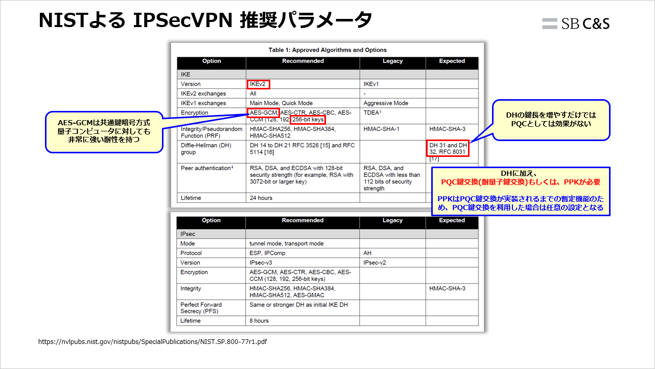 資料のご紹介「FortiGate IPSecVPN設定と耐量子暗号(PQC)について
